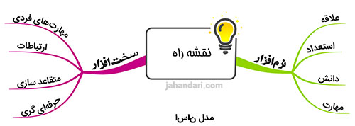 مدل ناسا امید جهانداری